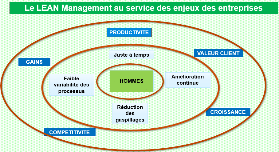 WEBINAIRE : L’Humain au centre de la Digitalisation et de la Performance – 18 mars